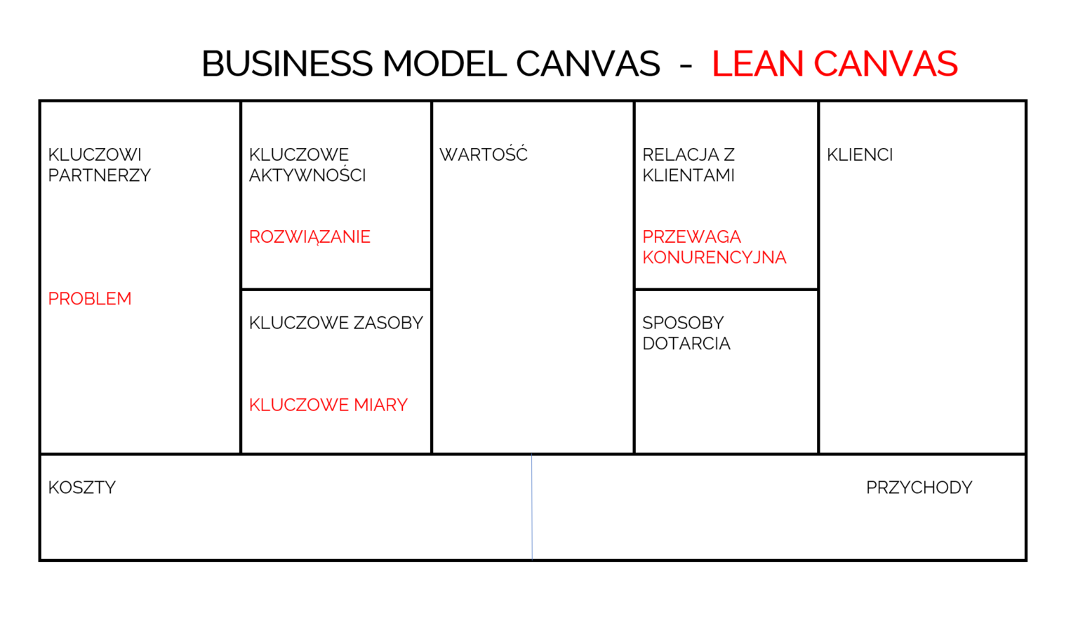 Lean Canvas dlaczego musisz zacząć od tego biznes ASBIRO